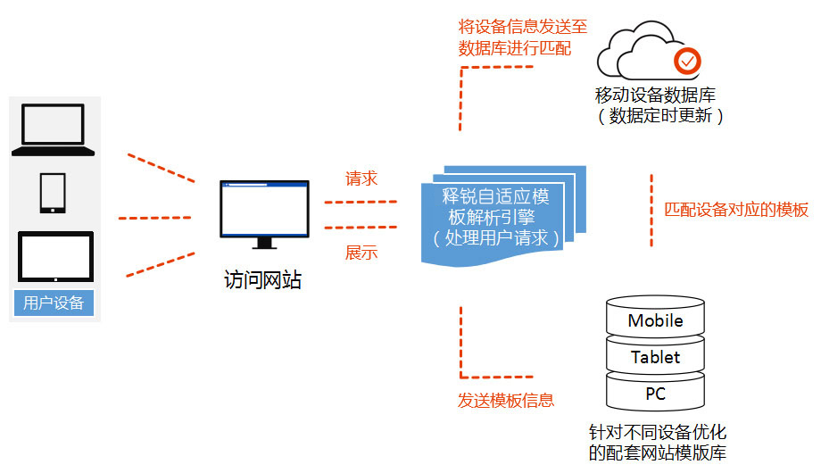 江南网页版登录入口_江南(中国)网站技术