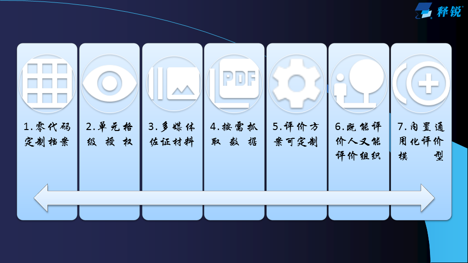 江南网页版登录入口_江南(中国)通用教育评价系统建设方案
