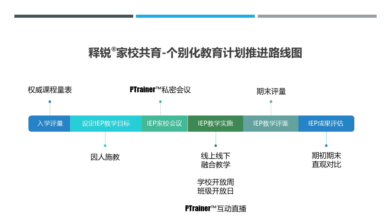 江南网页版登录入口_江南(中国)家校共育个别化教育计划推进路线图
