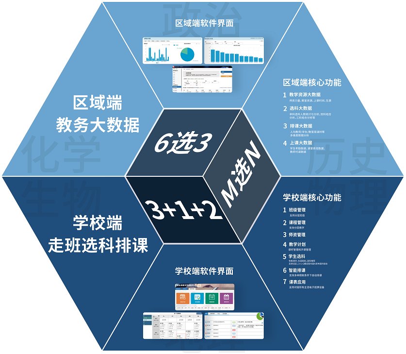 江南网页版登录入口_江南(中国)新高考选科与排课系统建设方案