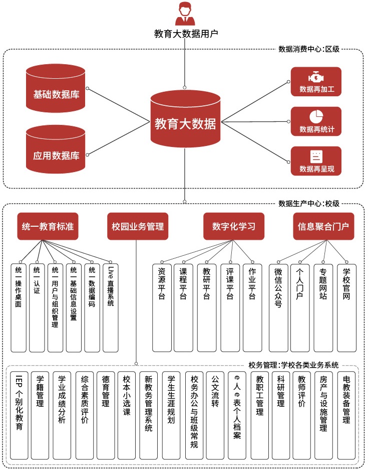 江南网页版登录入口_江南(中国)市县级教育大数据系统建设方案