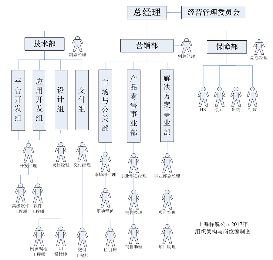 江南网页版登录入口_江南(中国)公司经营管理组织架构图