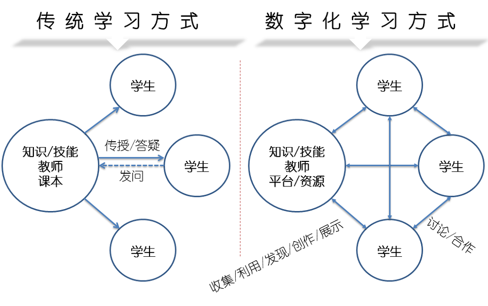 江南网页版登录入口_江南(中国)网络课程系统